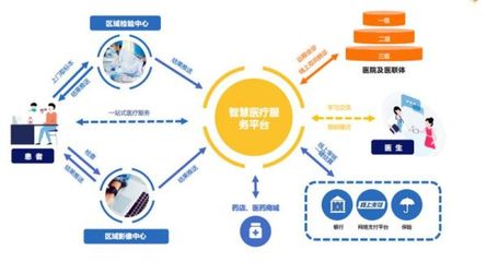 構建智慧醫療新格局 以醫院基本服務項目為核心，筑牢互聯網安全服務基石