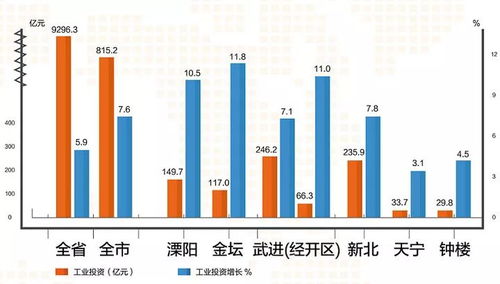 邁向高質(zhì)量發(fā)展實(shí)現(xiàn)良好起步——2018上半年常州經(jīng)濟(jì)社會(huì)發(fā)展成績(jī)單解析
